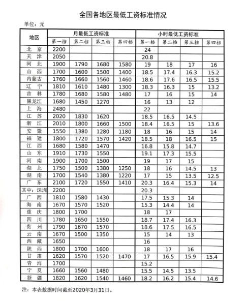 社会保险法小案例分析,社保缴费基数低于实际收入,单位按最低基数缴纳社保,怎样处理?