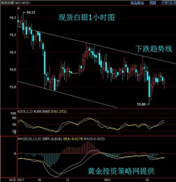 近期白银为何跌跌不休