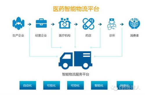 医药及医疗器械行业最新动态