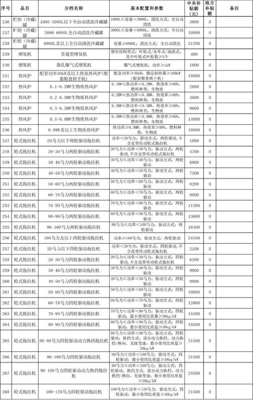 父亲节六月的第几个星期日