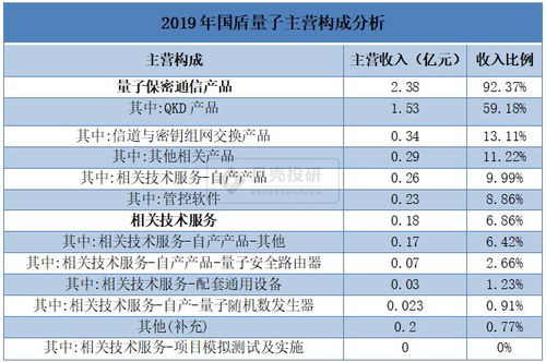 国盾量子股票,国盾量子股票：引领科技投资潮流