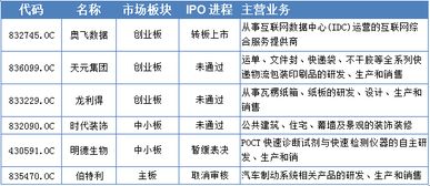 新三板开户条件有哪些？另外新三板交易手续费最低多少？