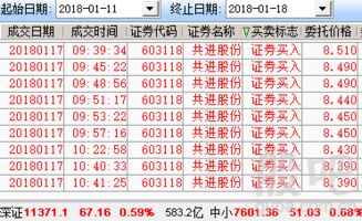 我的股票拜托价是777本钱价为何是7892