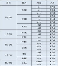 小学生田径队训练计划,小学生田径队训练计划表