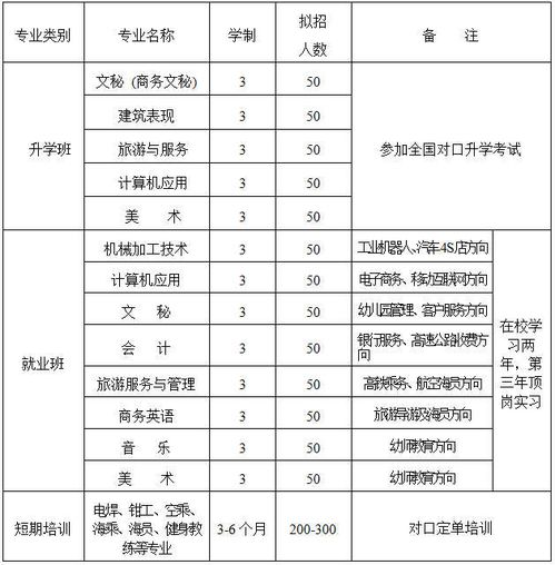 中专对口升学,对口升学是什么？-第3张图片