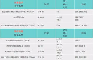 2018年你必须关注的人工智能学术会议汇总 