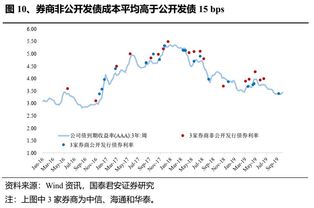 头部券商全力推进新能源领域