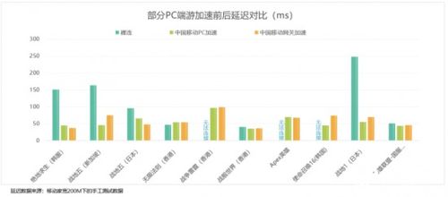 网速提升利好哪些产业，除了 游戏产业？