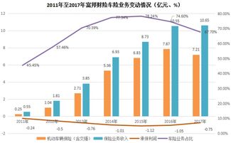  富邦保险可靠吗可靠吗,富邦保险可靠吗？全面解析其服务与市场表现 天富官网