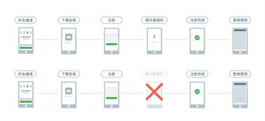 appa推广方案模板(app推广方案书)