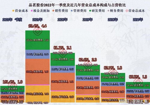 房产销控软件多少钱