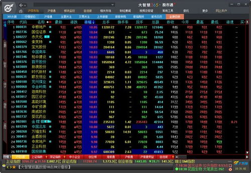 大智慧365中的主题关注主要有哪些作用？