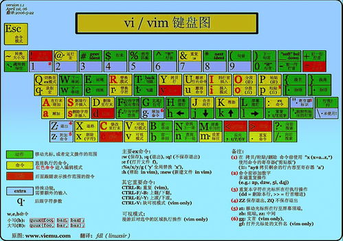 linux改vim,Liux 改 Vim：掌握高效编辑器的终极指南