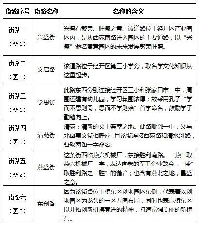 张家口主城区这6条道路命名方案公示啦