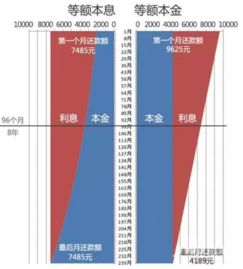 买房 等额本息和等额本金哪个好 