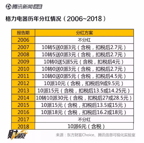 上市公司分红公告里常有的“10送1股派0.09元”，算是现金股利还是股票股利，还是两者都有啊？