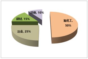 氟化工原料上市公司