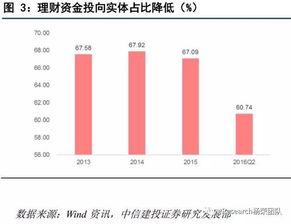 m币是什么投资模式,什么是M币