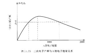 为什么能层序数越大电子能量越高