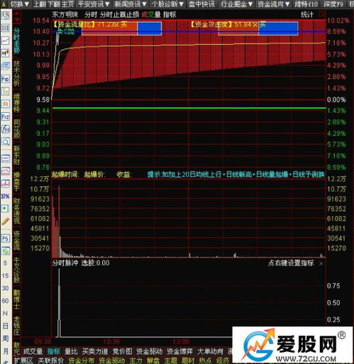 求大智慧分时指标公式 股价大于均价并且持续时间大于60分钟的选股公式