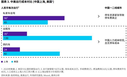 如何修改大智慧cci(14)为cci(20)