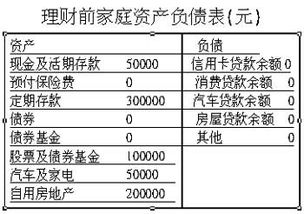 没有固定收入如何理财？