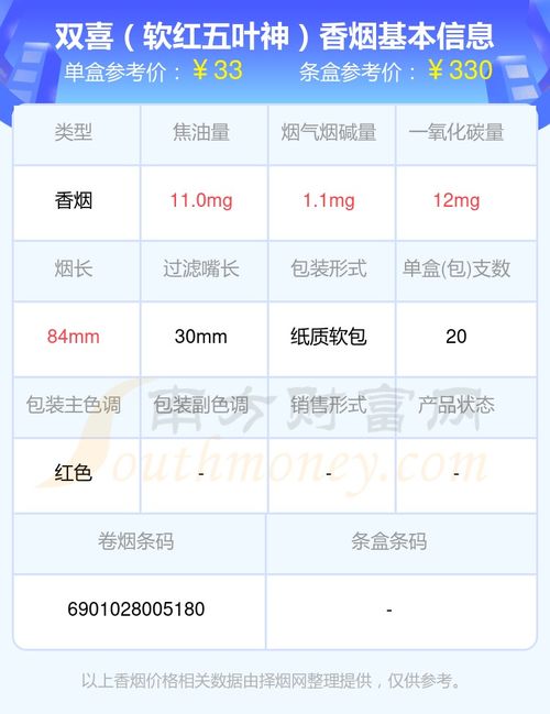 专报热点!国喜香烟价格表图2024“烟讯第3296章” - 5 - 680860香烟网