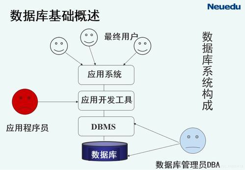 mysql数据仓库,构建高效数据存储与分析平台