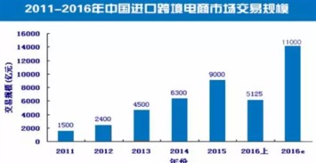 2021年9月广州跨境电商展览会