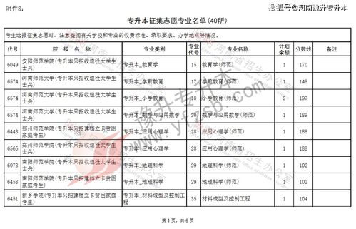 注意 关于2021河南专升本专升本部分院校征集志愿的通知 附40所院校