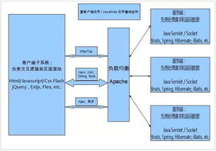 JavaWeb应用开发实用教程,springboot入门（从零开始快速构建JavaWeb应用）