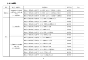 一般大几可以专升本(图1)