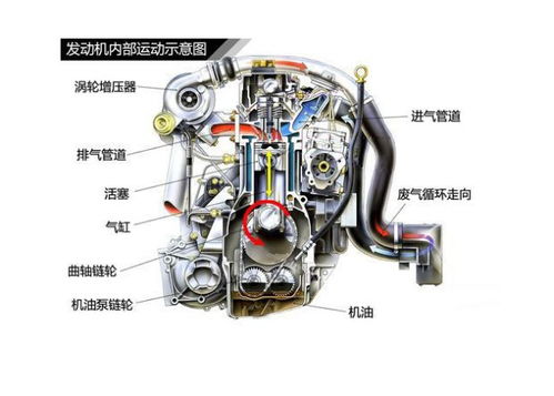 什么情况下可能导致发动机气缸压力比标准值偏高