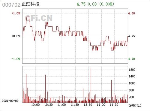 湖南正虹饲料股份有限公司的介绍