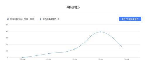 星座奇缘分 星座运势百家号最新权重排名 自媒体快速入门转正赚钱 