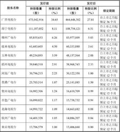 广西广电股票预计达到什么价位