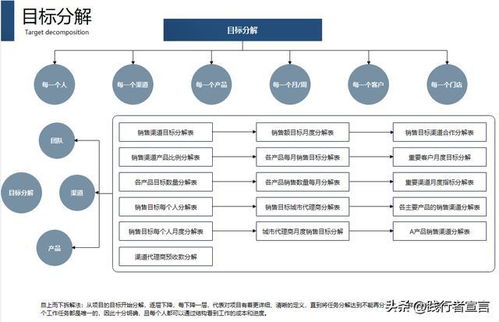 如何写高质量工作方案模板(如何写高质量工作方案模板图片)