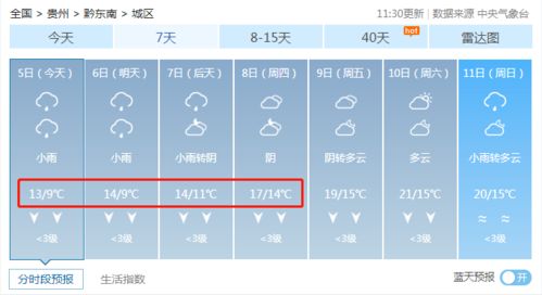 冷冷冷 降温 降雨 冷到字都发抖,贵州人剩下的假期