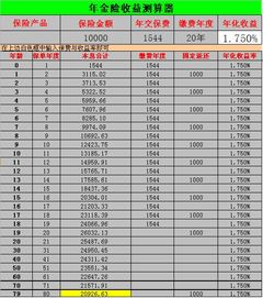 平安分红险近五年的分红利率能到多少？