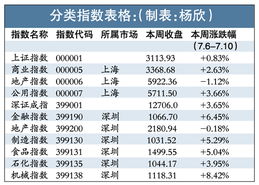 深沪大盘暴跌原因何在?