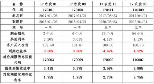 币币总资产是现货吗,硬币的总资产是什么? 币币总资产是现货吗,硬币的总资产是什么? 应用