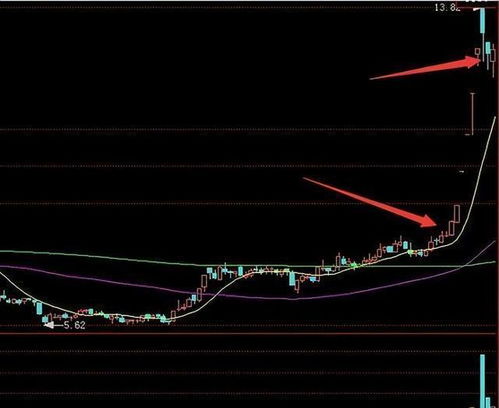 2024有望翻十倍的低价股 2024有望翻十倍的低价股 融资