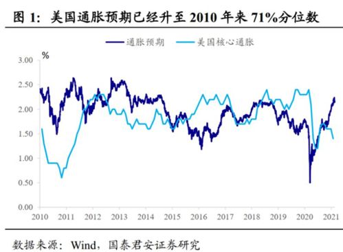 正回购是不是紧缩货币政策