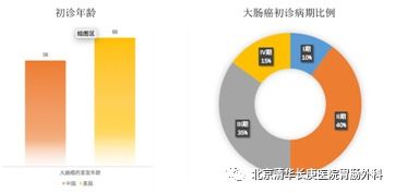 50岁以上不建议做肠镜吗