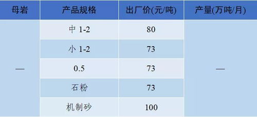 价格 四川 广东等地砂石价格下跌 2021年12月全国砂石骨料价格发布