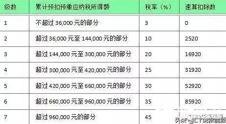 新能源汽车充电或将不要钱 帮助人们彻底摆脱能源问题