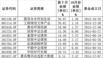 年化收益7%的话十万块钱一天有多少