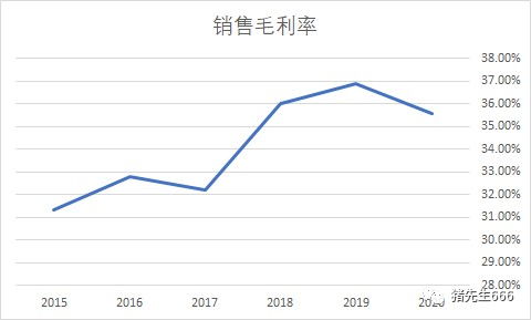 如何以开盘价买入股票 投资者说