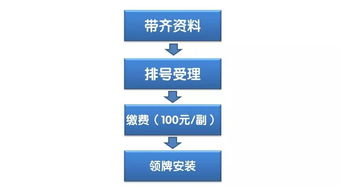 圆通问题件处理的走件流程(圆通问题件上报模板)