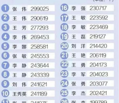 中国重名最多的5个名字,第一有29万人,也许你也是其中之一